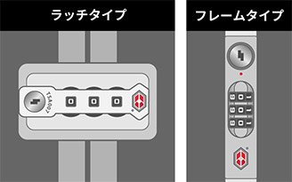 フレームタイプ 番号変更レバー有