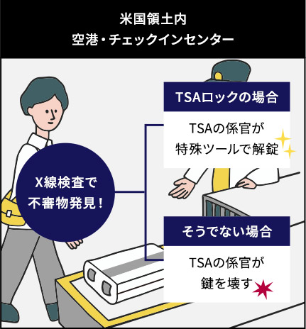 米国領土内 空港・チェックインセンター
